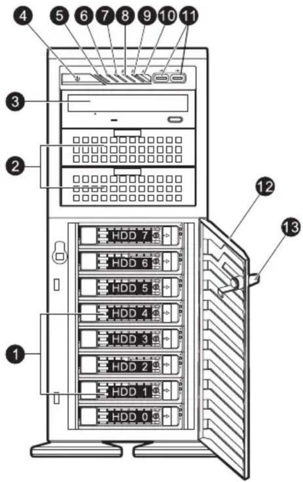 4 5 6 7 8 9 10 11 3 2 12 13 1 HDD 7 HDD 6 HDD 5 HDD 4 HDD 3 HDD 2 HDD 1 HDD 0