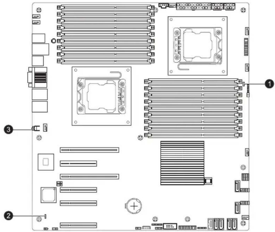 Diagram of a computer motherboard with labeled components and connectors