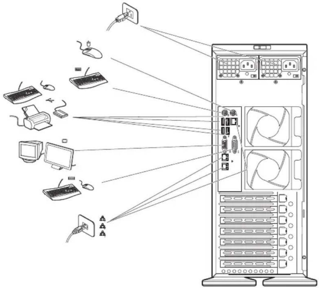 Diagram illustrating computer system connections to a server tower, showing cable, drive, and fan components.