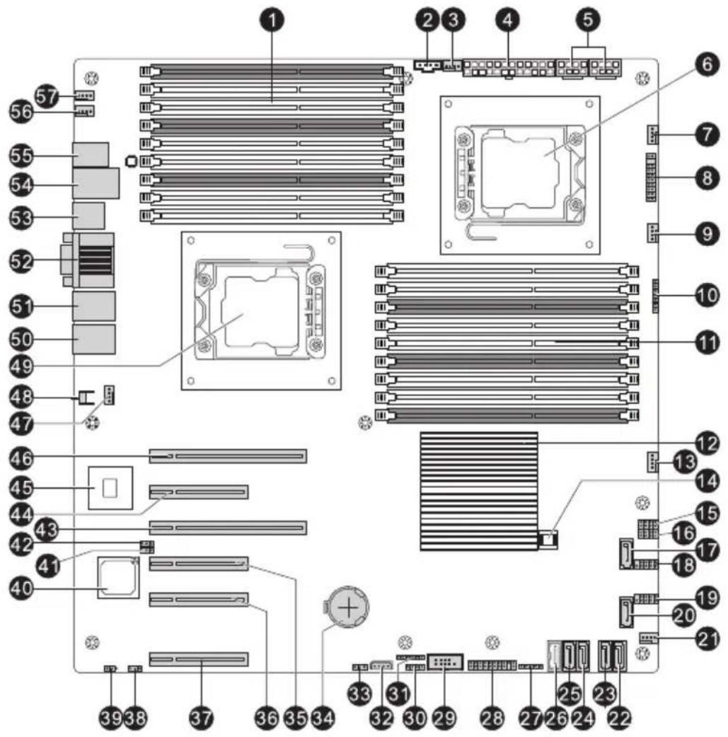 Exploded view diagram of a computer motherboard with numbered components and labeled connectors