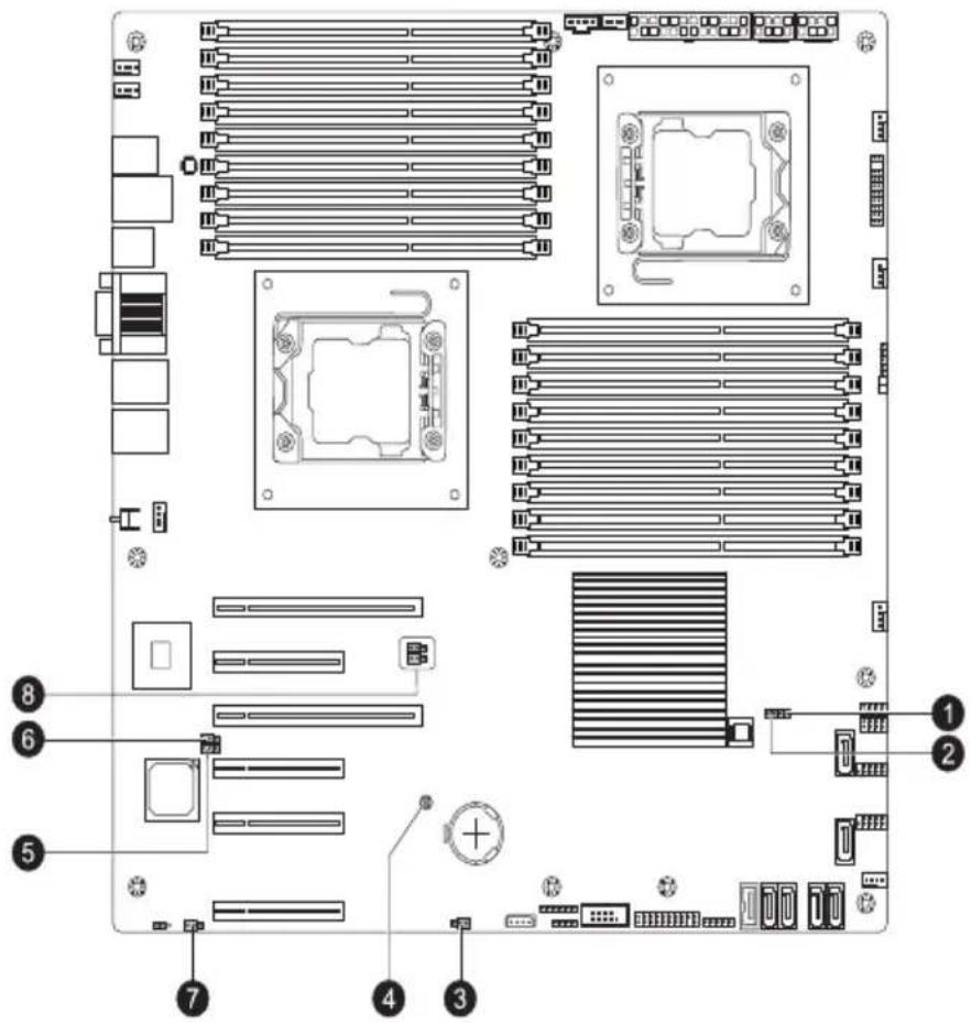 Diagram of a computer motherboard with numbered components, showing slots, connectors, and memory layout.