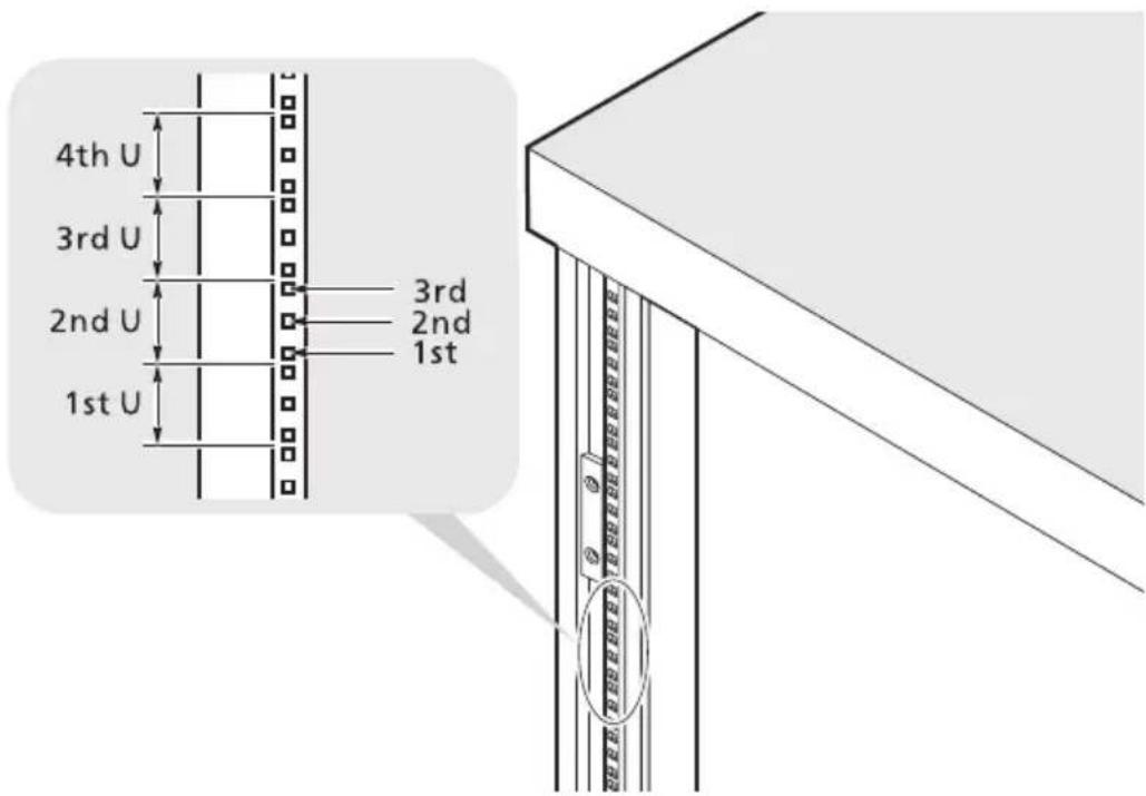 4th U 3rd U 2nd U 1st U 3rd 2nd 1st