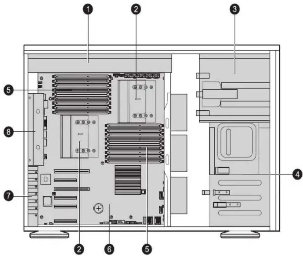 Technical diagram of a desktop computer tower with numbered components for identification