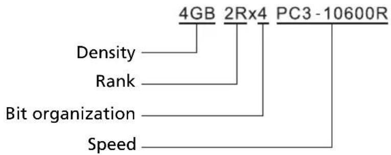 ACER AT350 F1 - Memory identification - 1