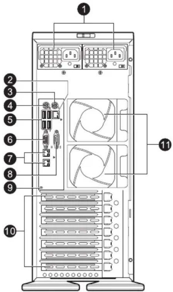 Diagram of a server rack with numbered components and labeled ports, showing internal fan layout and ventilation slots.
