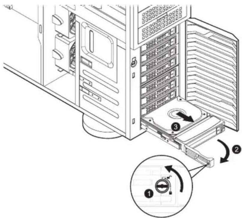 Technical diagram showing a computer tower with labeled components and a circular inset view of the main panel.