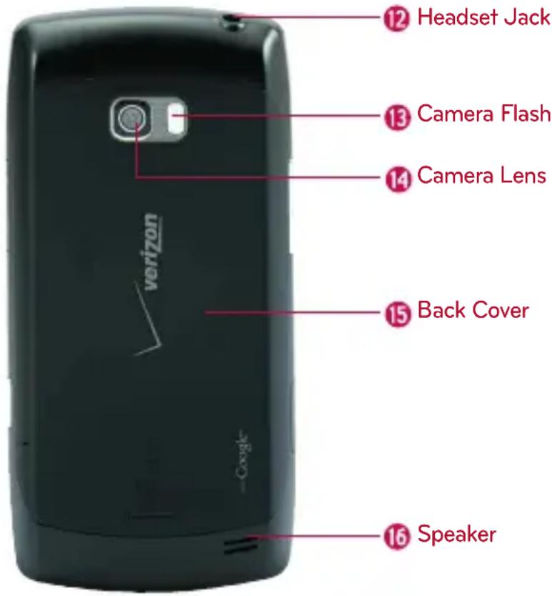 LG Ally - Phone Overview - 2