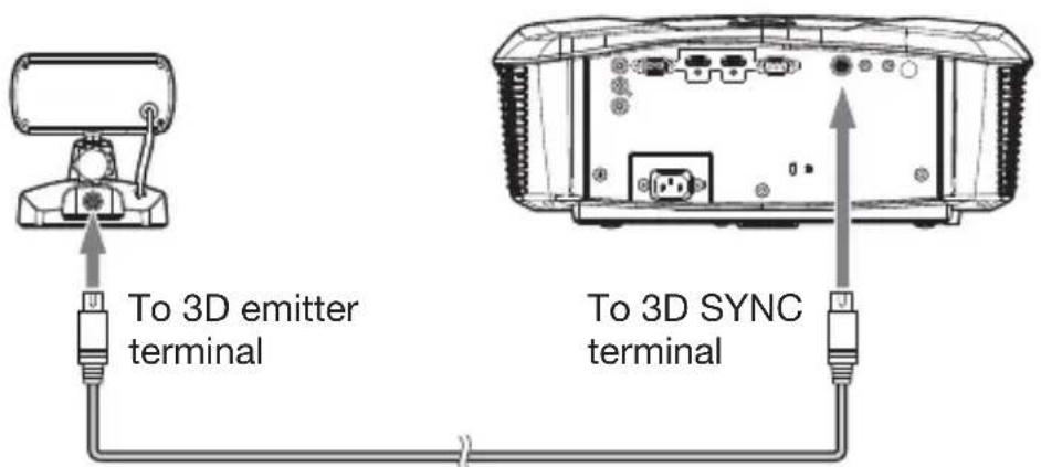 To 3D emitter terminal To 3D SYNC terminal