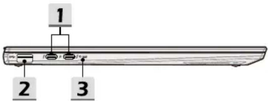1 2 3