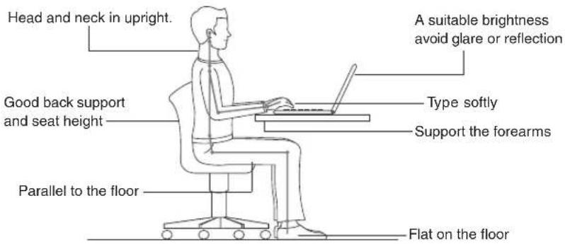 LENOVO Essential G550 - ■ Ergonomic information - 1