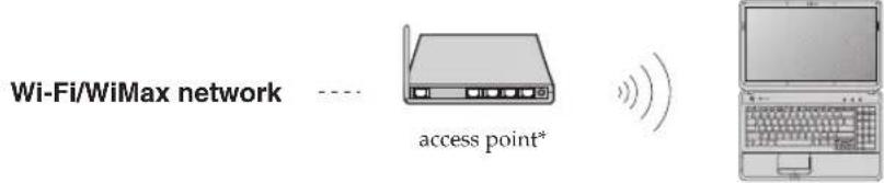 LENOVO Essential G550 - Hardware connection - 1