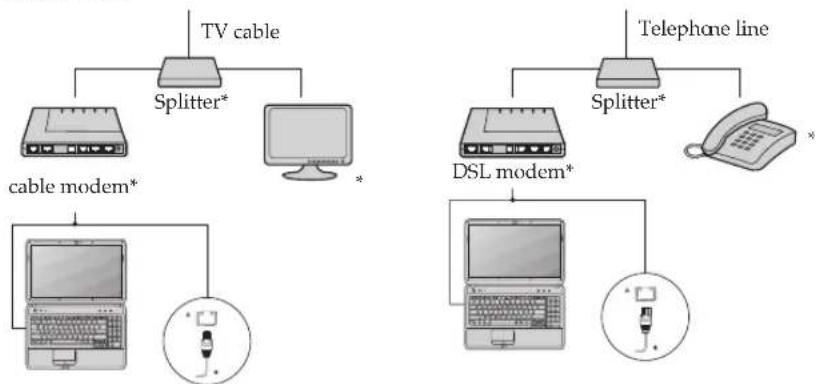 LENOVO Essential G550 - Hardware connection: - 1