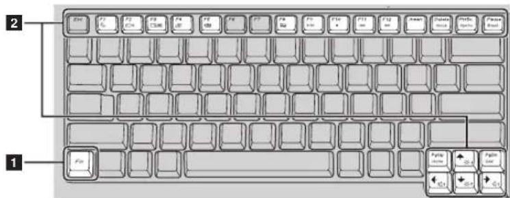 LENOVO Essential G550 - ■ Function key combinations - 1