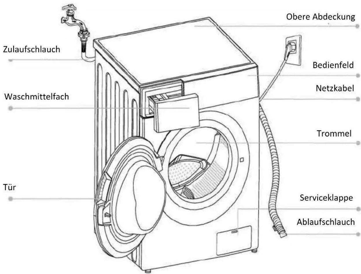 MIDEA MF200D86B-1452 - Verpackung/Altgeräte - 2