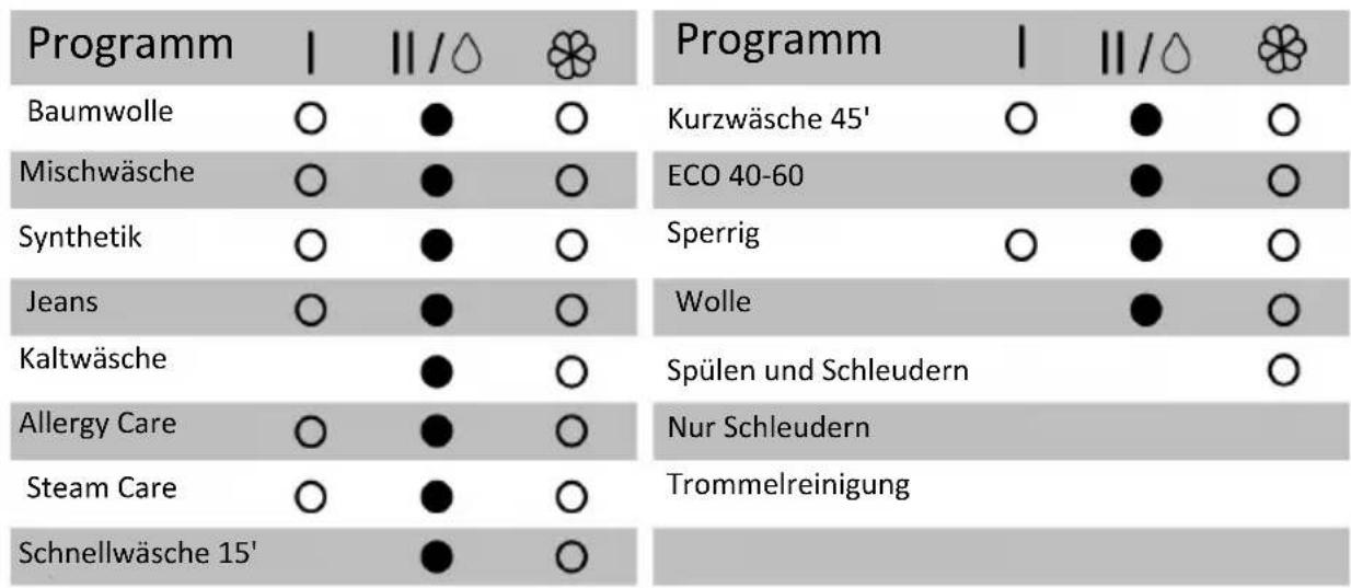 MIDEA MF200W80B-142 - ■ Waschmittelfach - 2