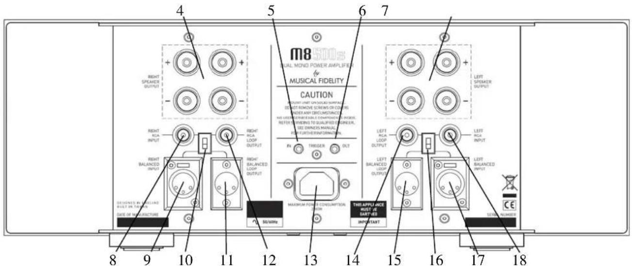 Musical Fidelity M8 500S - Trigger connections - 2
