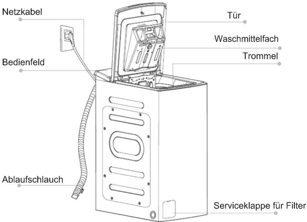 MIDEA TW 3.62 N - ■ Produktbeschreibung - 1
