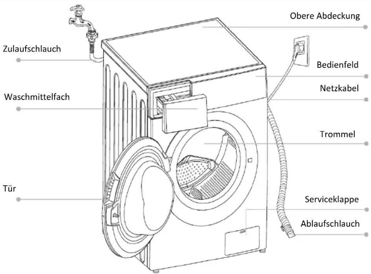 MIDEA MF200W70B-142 - Verpackung/Altgeräte - 2