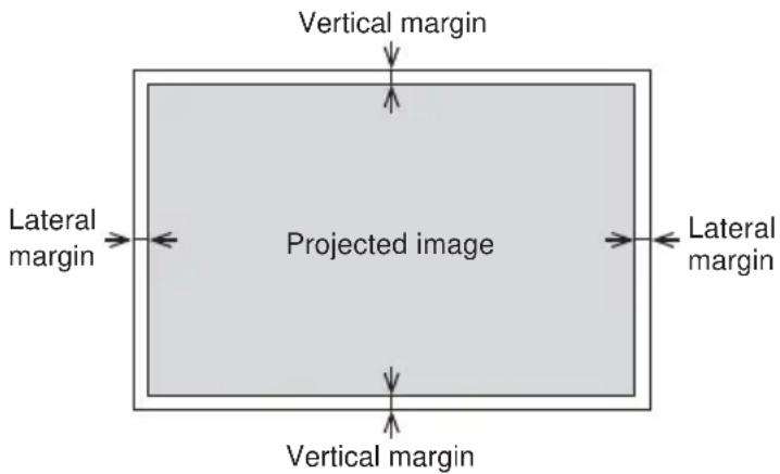 Vertical margin Lateral margin Projected image Lateral margin Vertical margin
