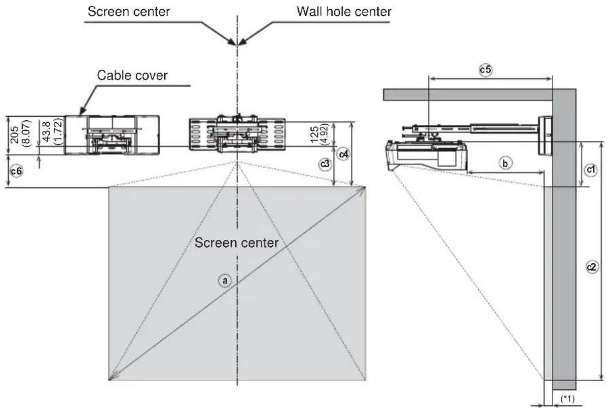 Screen center Wall hole center Cable cover 205 (8.07) 43.8 (1.72) 125 (4.92) c6 c4 c5 Screen center a b c1 c2 (*1)