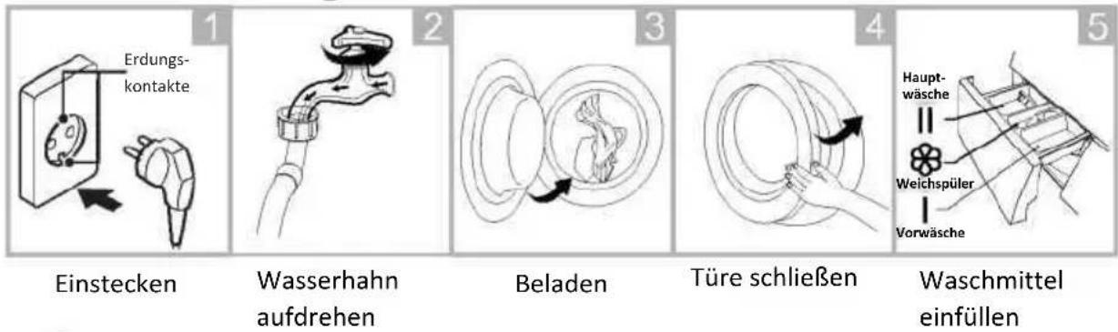 MIDEA MF200W90B-142 - Vor dem Waschen - 1
