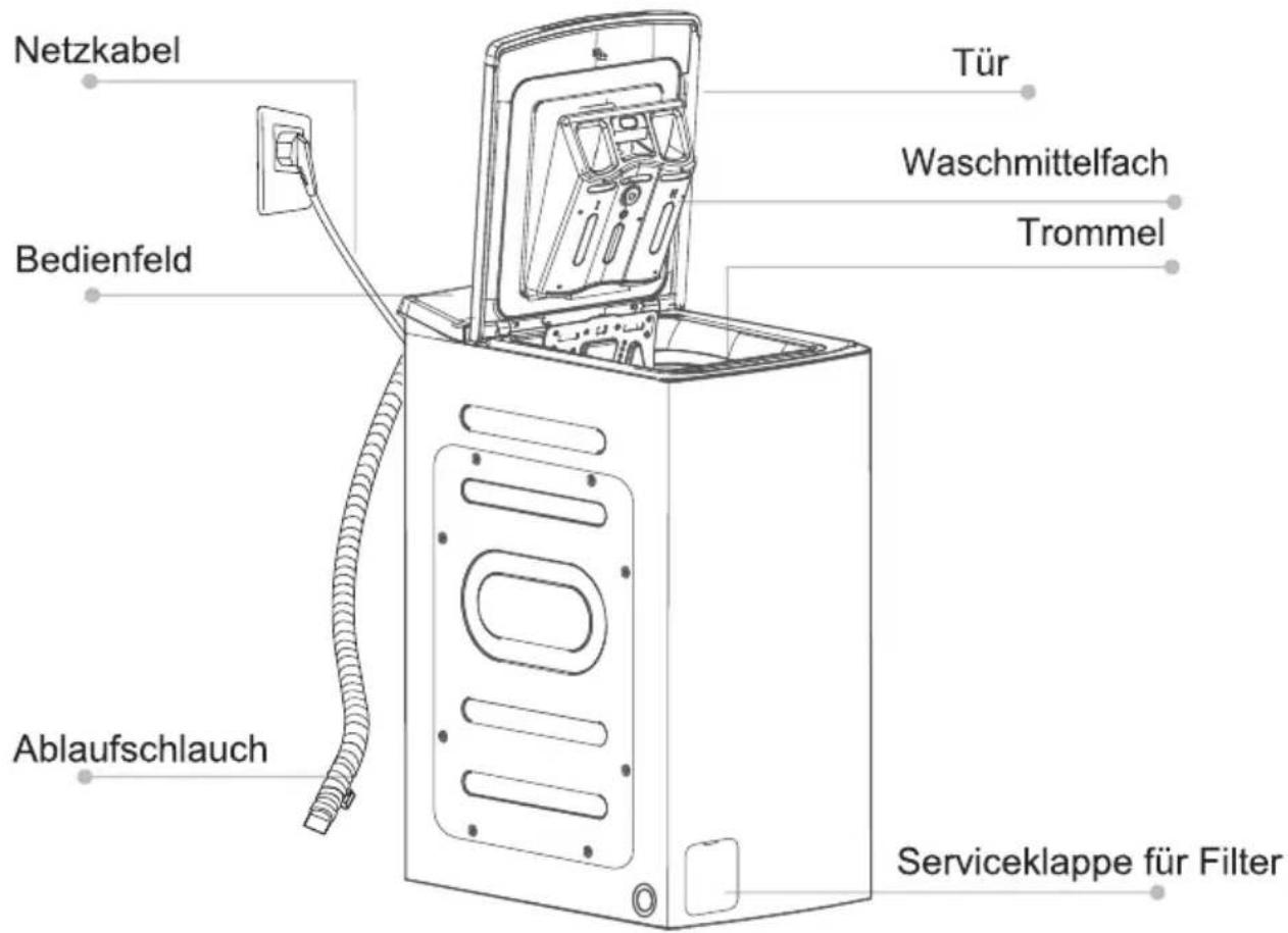 MIDEA TW 7.83i diN - ■ Produktbeschreibung - 1