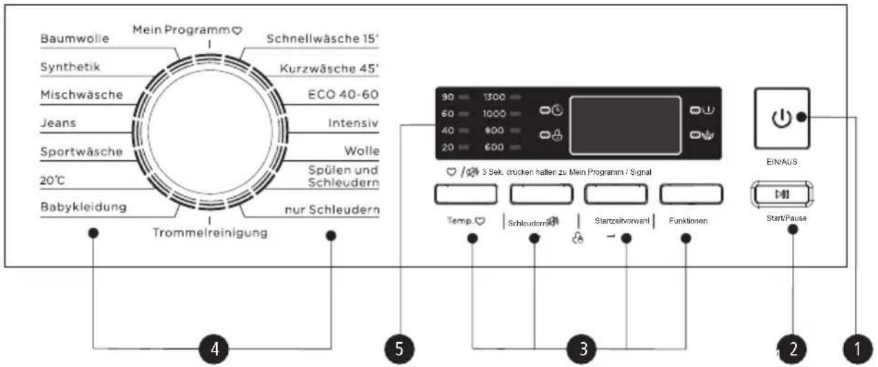 MIDEA TW 7.83i diN - Bedienfeld - 1