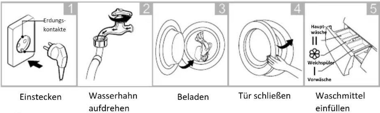 MIDEA MFNED85-1455 - Vor dem Waschen - 1