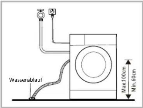 MIDEA MFNED85-1455 - Warnung! - 1
