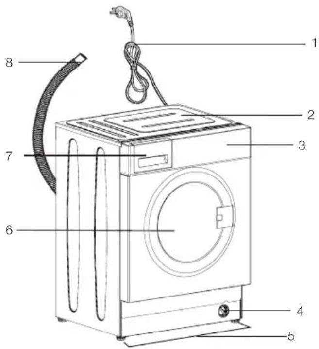 BLOMBERG LRI2854310 - Overview - 1