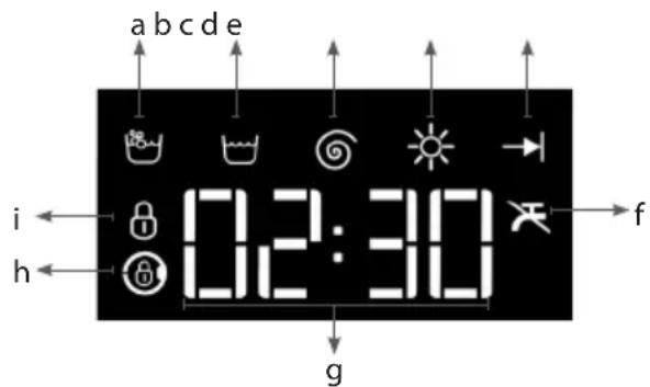 BLOMBERG LRI2854310 - Display symbols - 1