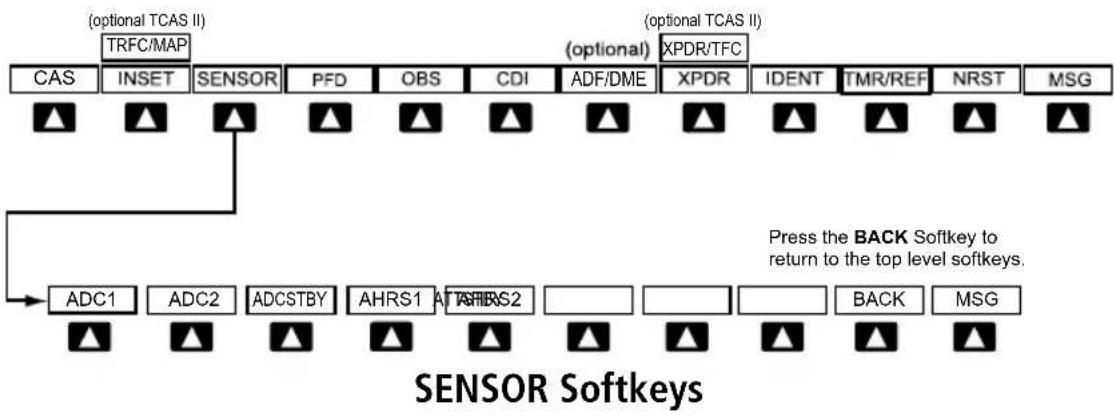 graph TD A["CAS"] --> B["INSET"] B --> C["SENSOR"] C --> D["PFD"] D --> E["OBS"] E --> F["CDI"] F --> G["ADF/DME"] G --> H["XPDR"] H --> I["IDENT"] I --> J["TMR/REF"] J --> K["NRST"] K --> L["MSG"] M["ADC1"] --> N["ADC2"] N --> O["ADCSTBY"] O --> P["AHRS1"] P --> Q["ATHRS2"] Q --> R[" "] S["..."] --…