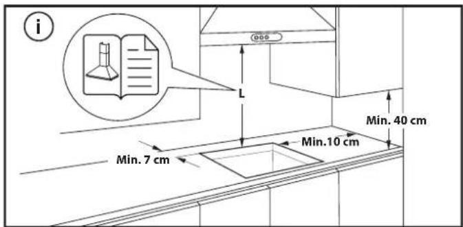 i L Min. 7 cm Min.10 cm Min. 40 cm