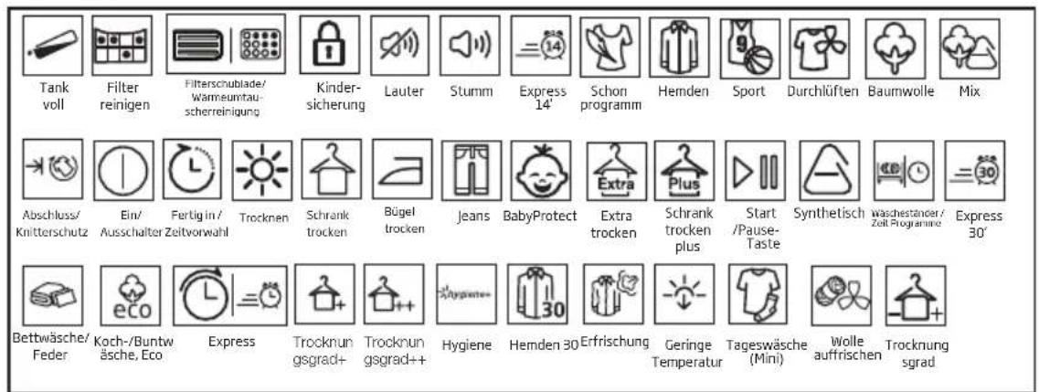 BEKO DS852GAV - Gerät bedienen - 2