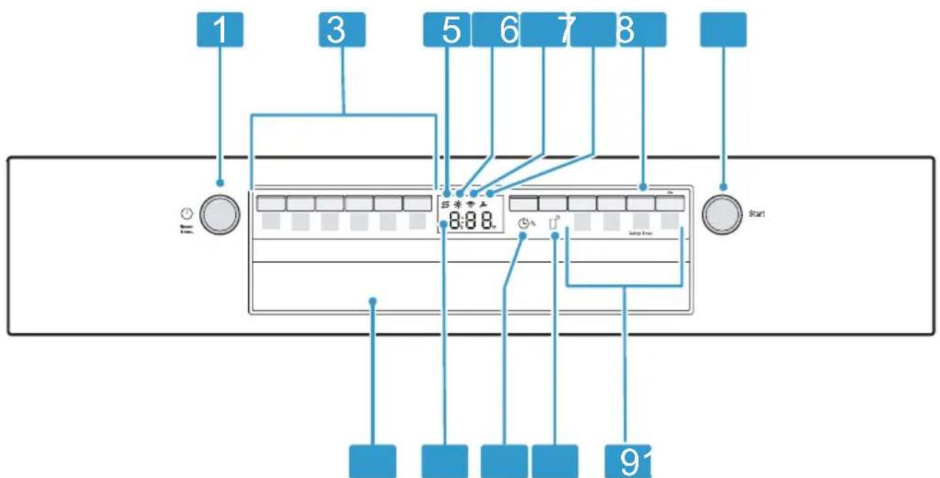 BOSCH SMS4HBI56E - Bedienelemente - 1