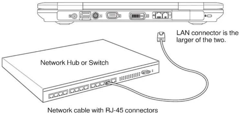 ASUS A8JS - Twisted-Pair Cable - 2