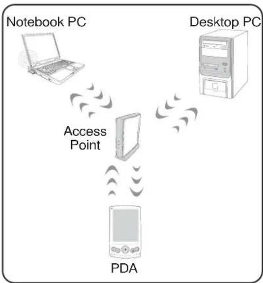 ASUS A8JS - Infrastructure mode - 1