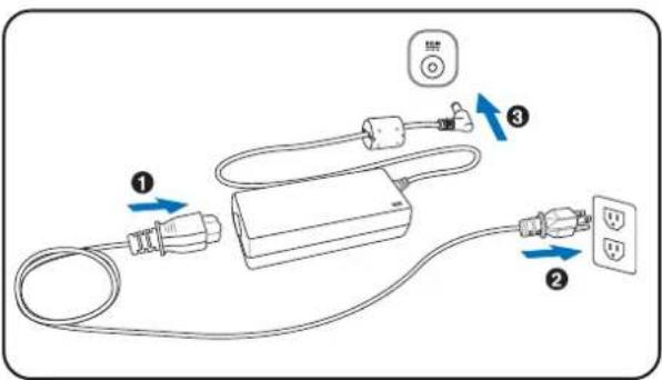 ASUS A8JS - Using AC Power - 1