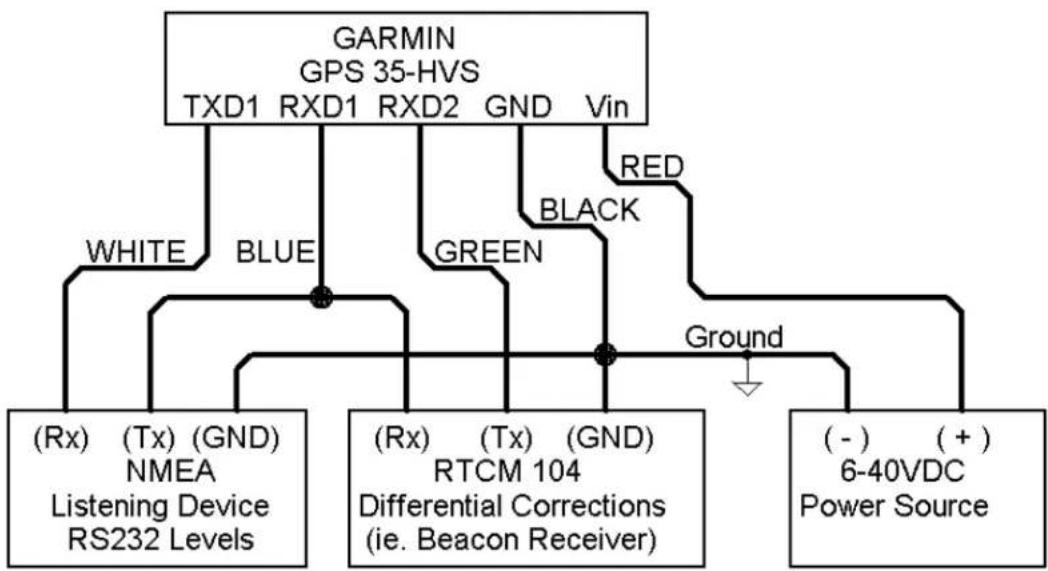 GARMIN GPS35-HVS - APPLICATION - 1