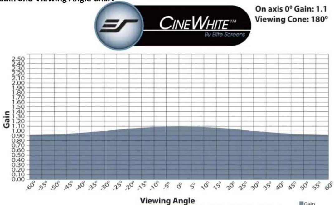 Elite Screens Yard Master 2 - Gain and Viewing Angle Chart - 1