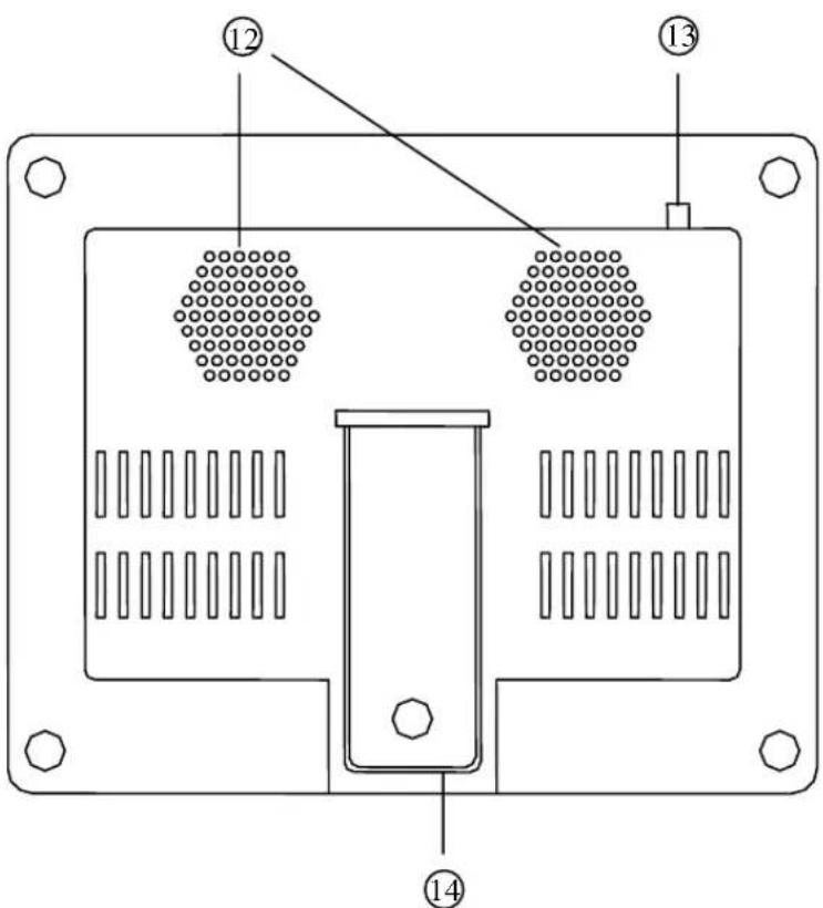 EverFocus EN220 - Function of Controllers - 2