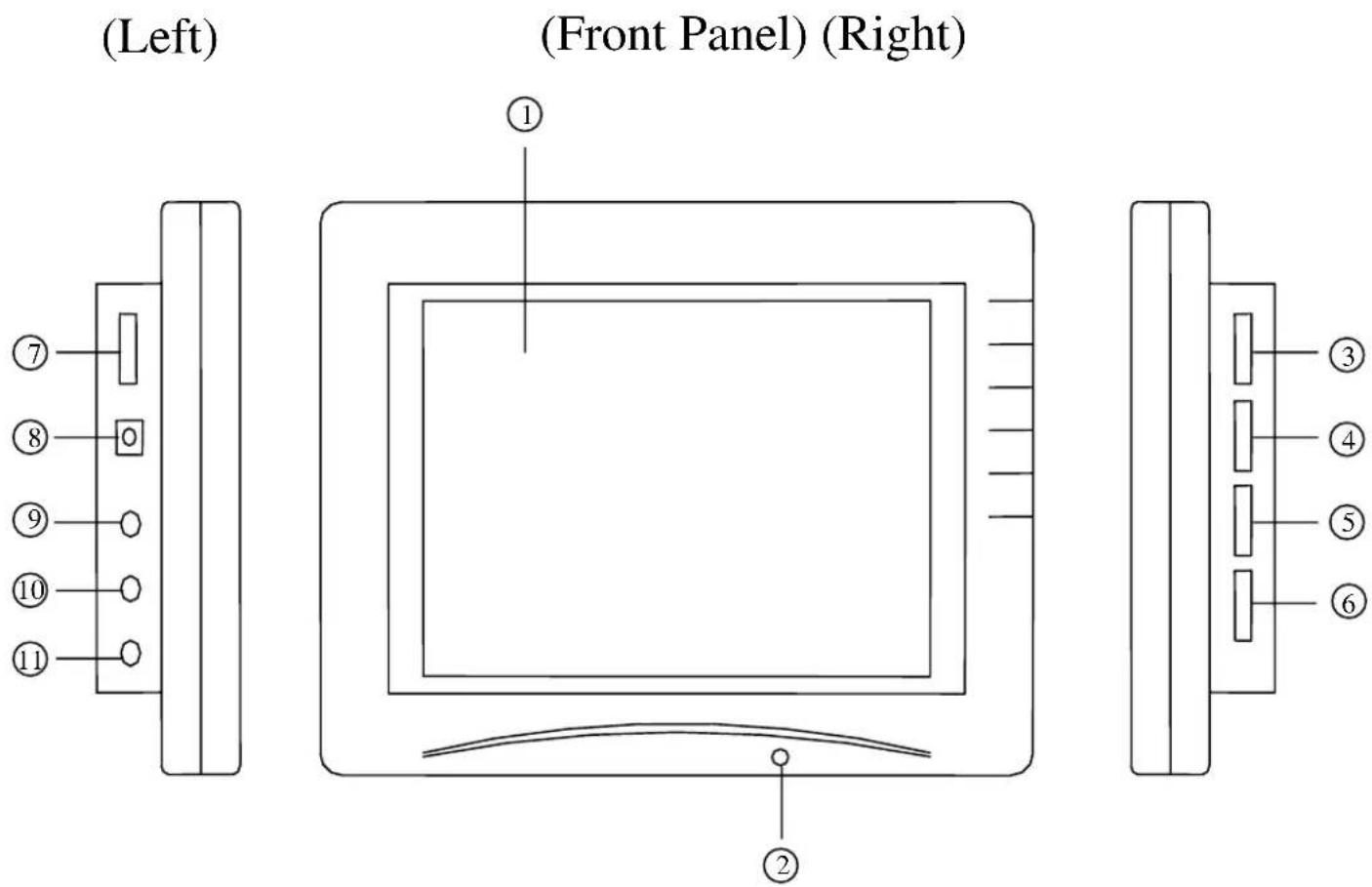 EverFocus EN220 - Function of Controllers - 1