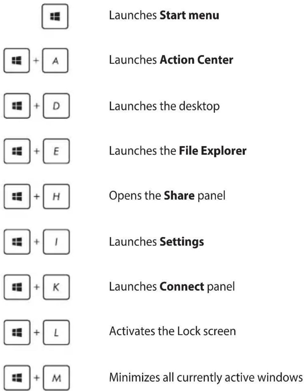 ASUS VivoBook E203 - Other keyboard shortcuts - 1