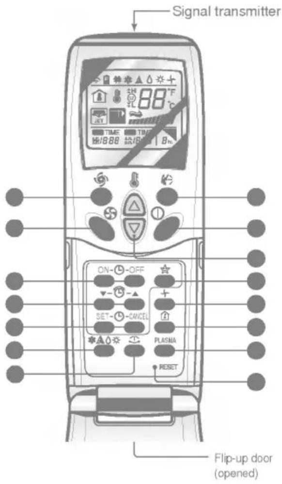 LG LS-T186ADG - Features of the Remote Control- Door Opened - 1