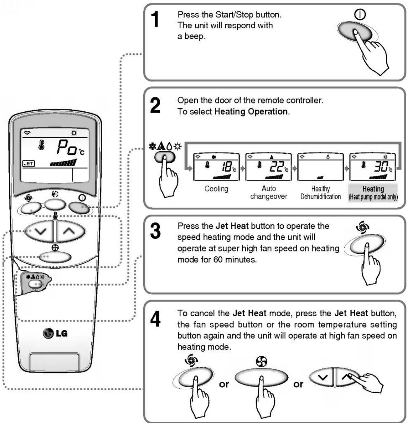 LG LS-C186VBL2 - Jet heat operation (Optional) - 1