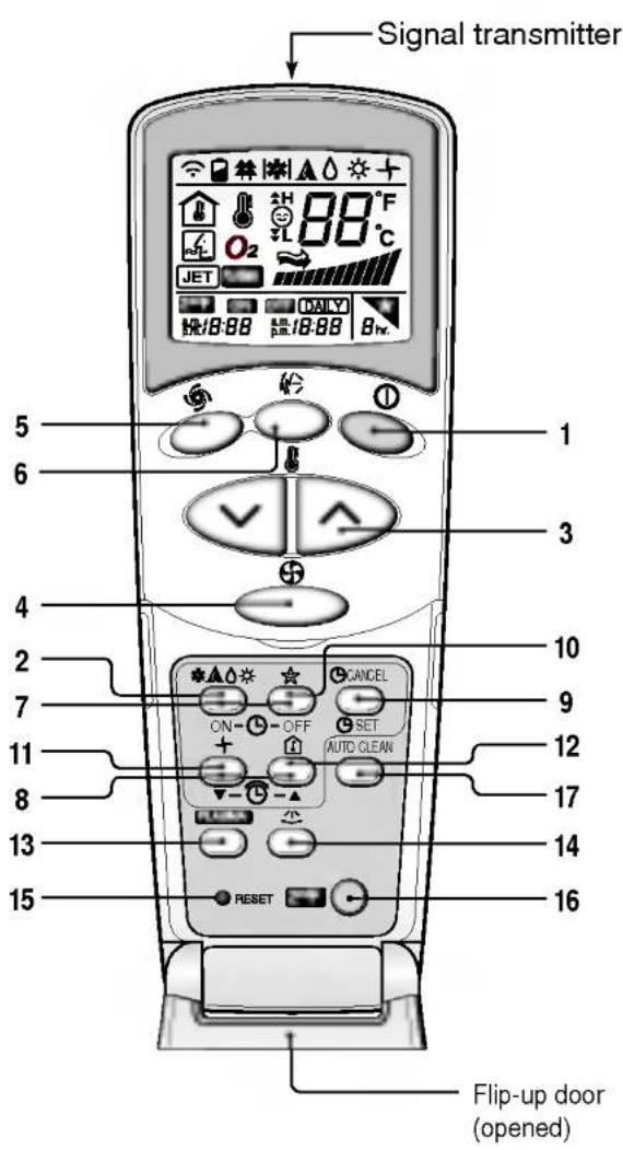 LG LS-C186VBL2 - Remote Control Operations - 1