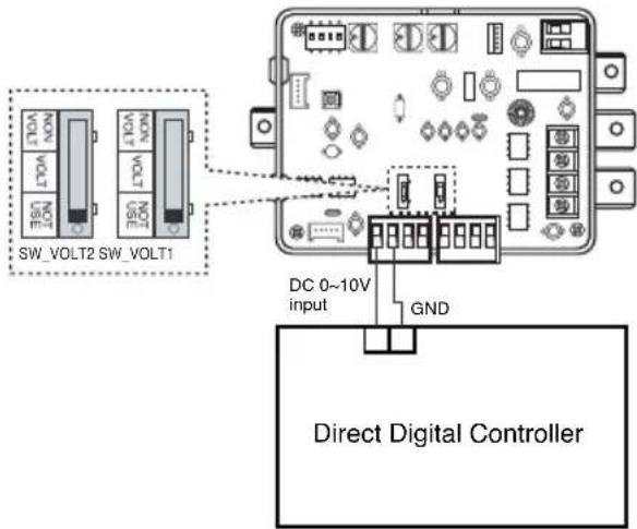 LG ARUV100LT3 - Using Analog signal with DDC Module - 1