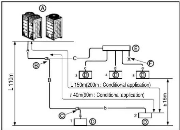 LG ARUV100LT3 - Example : 5 Indoor Units connected - 1