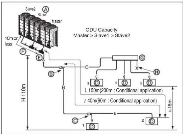 LG ARUV100LT3 - Example : 5 Indoor Units connected - 1