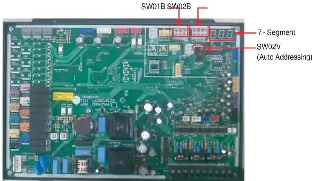 LG ARUV100LT3 - Location of setting dip switch - 1